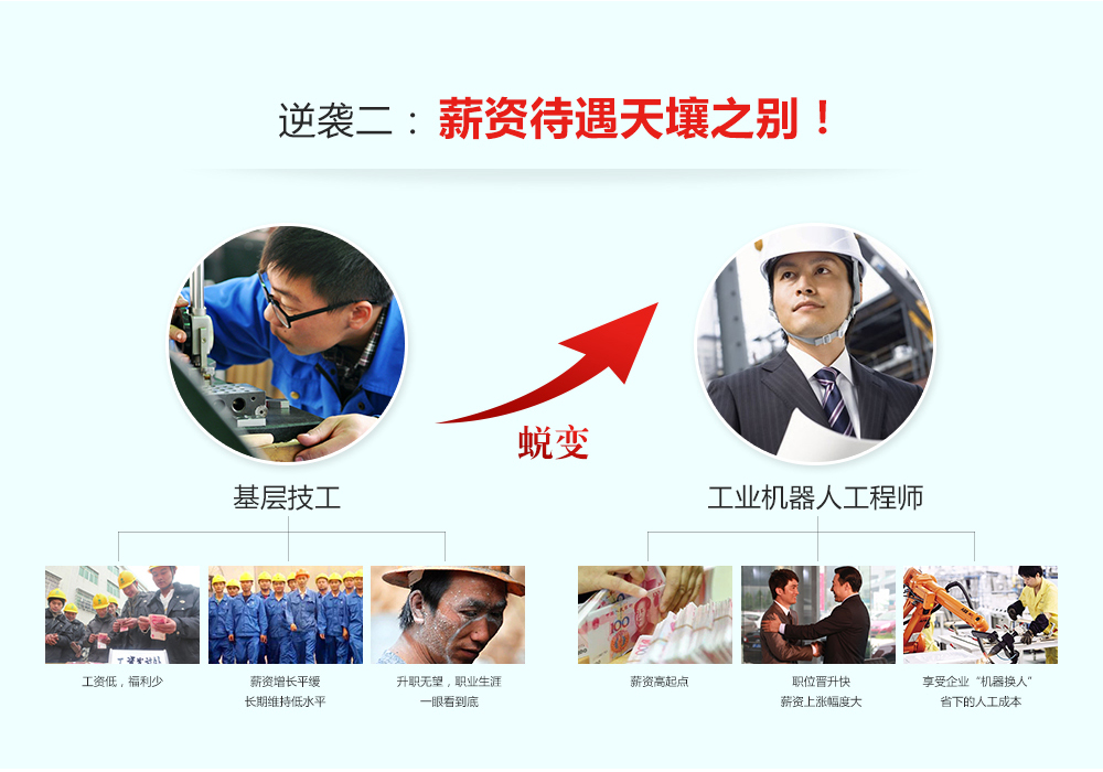 成為工業機器人工程師有三大逆襲，一是工作狀態發生改變，二是薪資提升明顯，三是職業前景不可限量。
