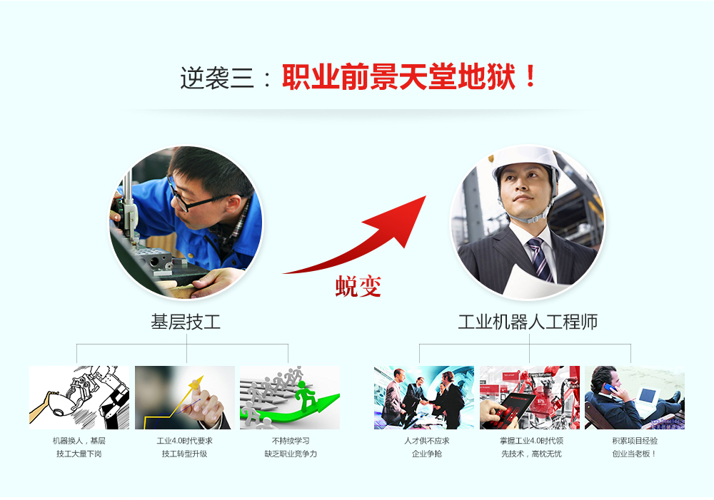 成為工業機器人工程師有三大逆襲，一是工作狀態發生改變，二是薪資提升明顯，三是職業前景不可限量。