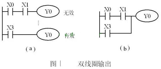 http://www.gcjo.com.cn/Course/search/category1/105/category2/125/type/0/teachingtype/0/extra/0