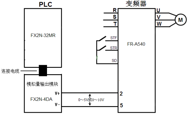PLC的培訓(xùn)機構(gòu)-PLC以模擬量方式控制變頻器的硬件連接