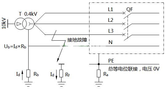 電工等級證怎么考-裝設(shè)四極隔離開關(guān)需要注意事項